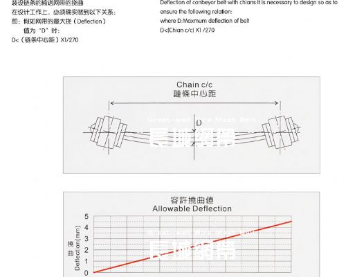 調整網帶的蛇形